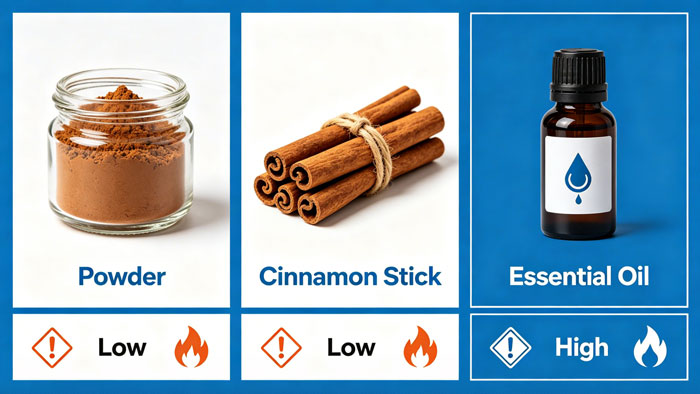 three forms of cinnamon and risk levels for dogs